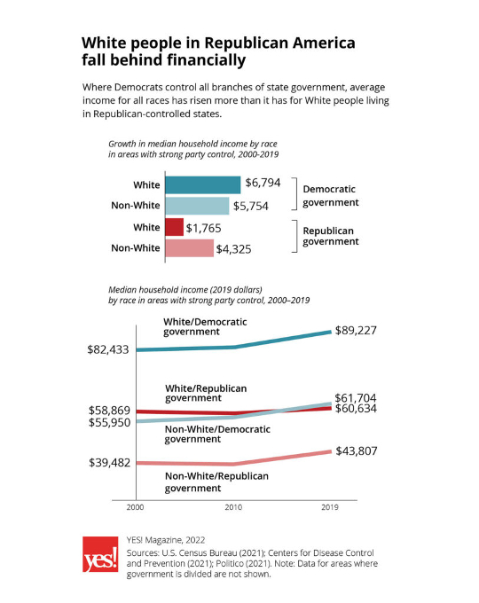 inequality in rural america2 3 23