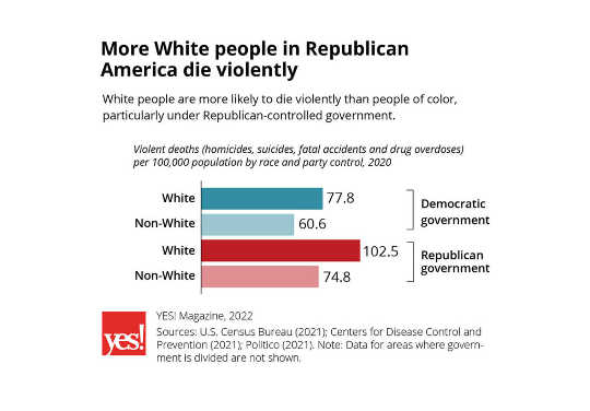inequality in rural america3 3 23